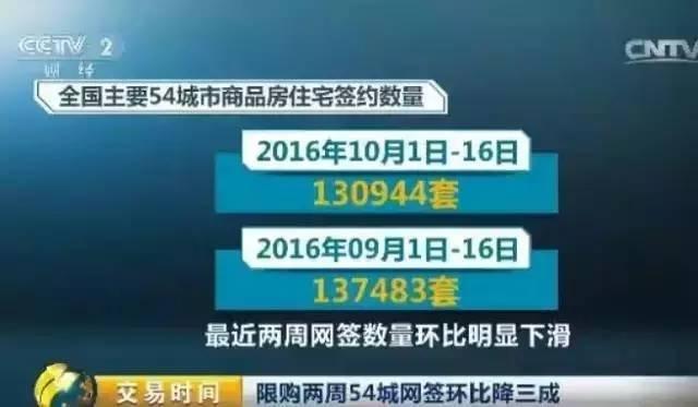 楼市新政发力 房子真卖不动了？最火爆的深圳成了这样